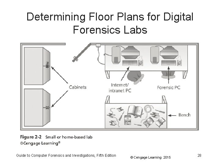 Determining Floor Plans for Digital Forensics Labs Guide to Computer Forensics and Investigations, Fifth