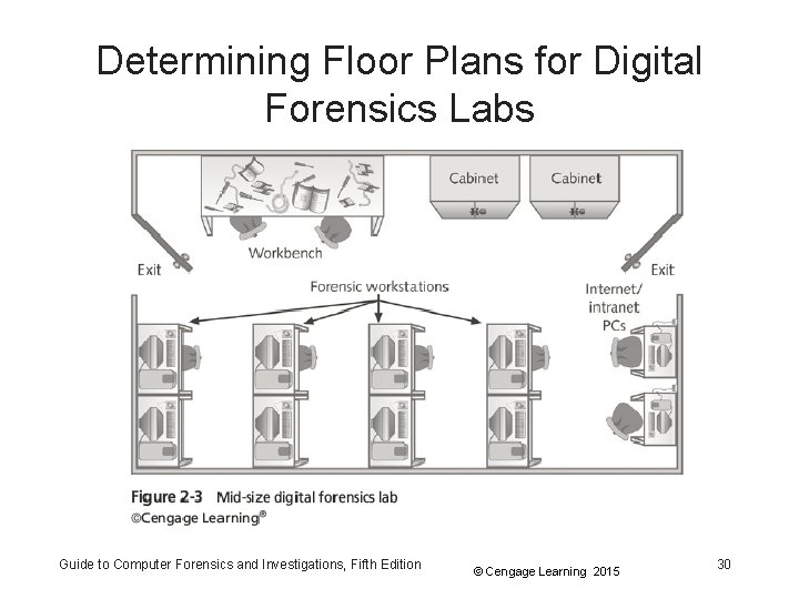 Determining Floor Plans for Digital Forensics Labs Guide to Computer Forensics and Investigations, Fifth