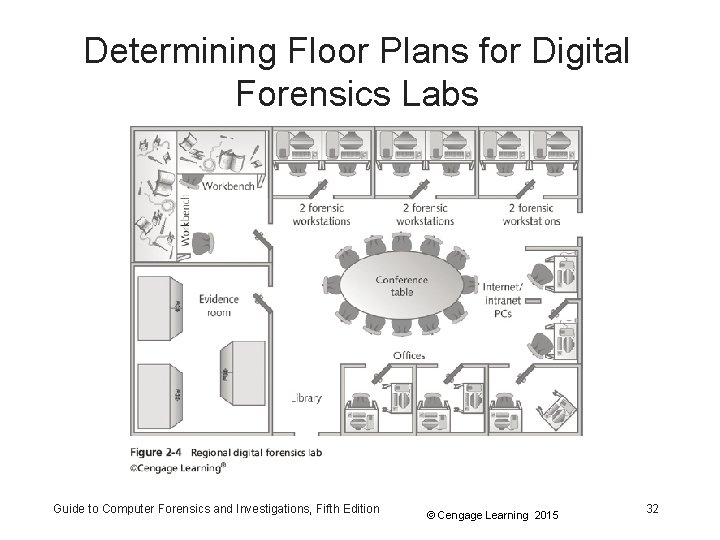 Determining Floor Plans for Digital Forensics Labs Guide to Computer Forensics and Investigations, Fifth