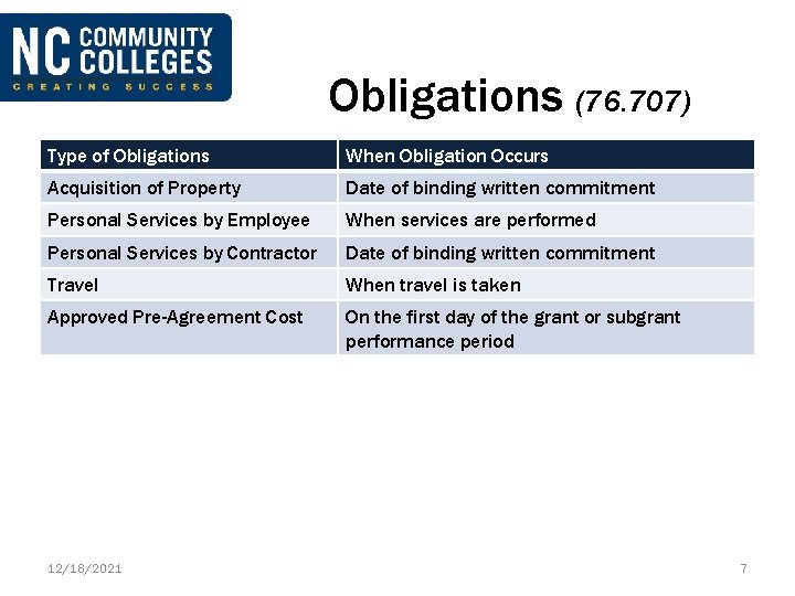 Obligations (76. 707) Type of Obligations When Obligation Occurs Acquisition of Property Date of