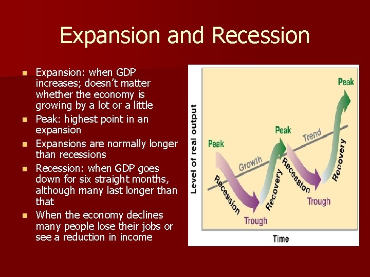 Expansion and Recession n n Expansion: when GDP increases; doesn’t matter whether the economy