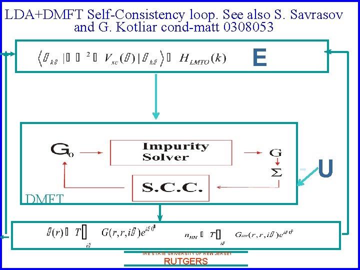 LDA+DMFT Self-Consistency loop. See also S. Savrasov and G. Kotliar cond-matt 0308053 E U