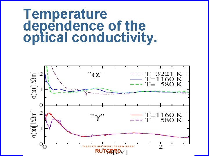 Temperature dependence of the optical conductivity. THE STATE UNIVERSITY OF NEW JERSEY RUTGERS 