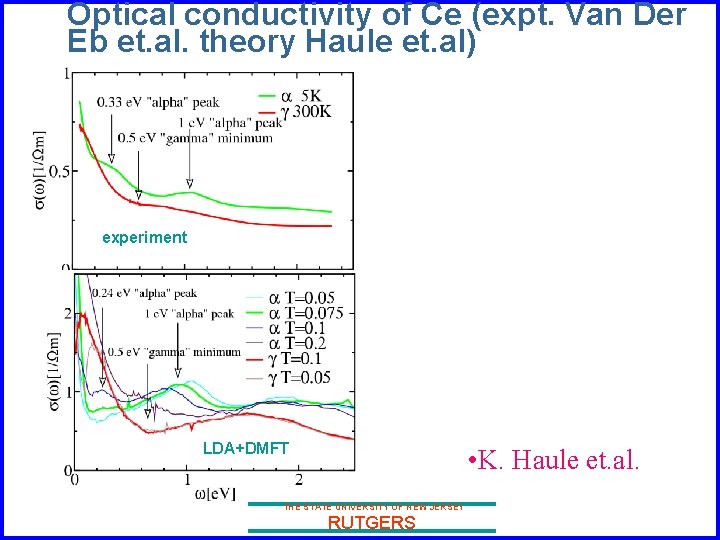 Optical conductivity of Ce (expt. Van Der Eb et. al. theory Haule et. al)