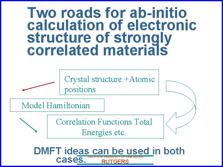 Two roads for ab-initio calculation of electronic structure of strongly correlated materials Crystal structure