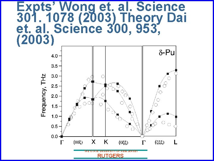 Expts’ Wong et. al. Science 301. 1078 (2003) Theory Dai et. al. Science 300,