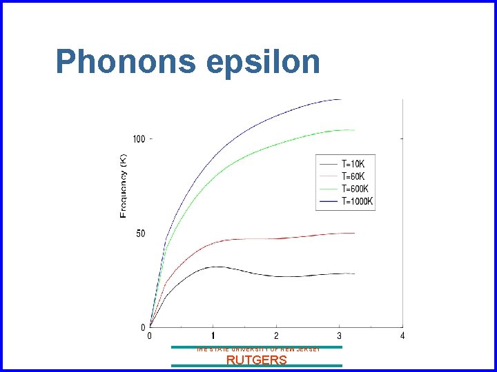 Phonons epsilon THE STATE UNIVERSITY OF NEW JERSEY RUTGERS 