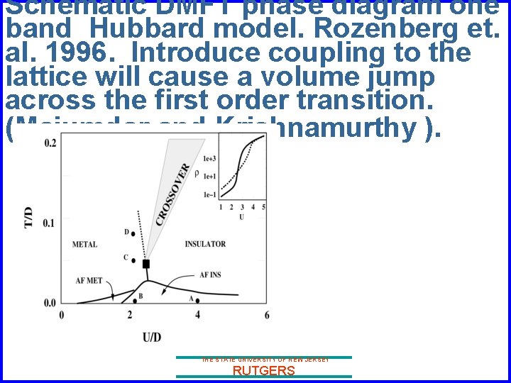 Schematic DMFT phase diagram one band Hubbard model. Rozenberg et. al. 1996. Introduce coupling