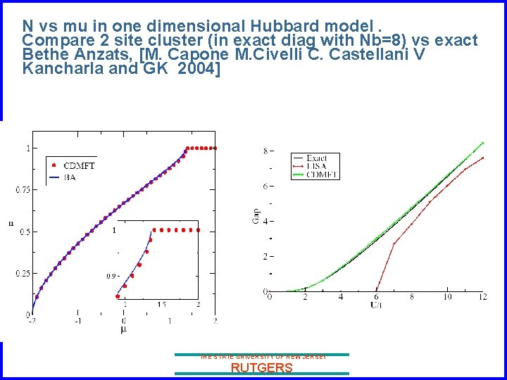 N vs mu in one dimensional Hubbard model. Compare 2 site cluster (in exact