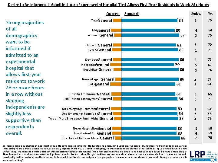 Desire to Be Informed If Admitted to an Experimental Hospital That Allows First-Year Residents