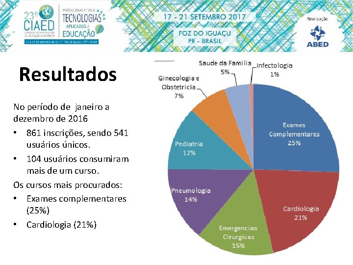 Resultados No período de janeiro a dezembro de 2016 • 861 inscrições, sendo 541