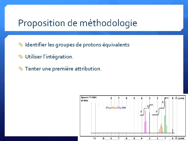 Proposition de méthodologie Identifier les groupes de protons équivalents Utiliser l’intégration. Tenter une première