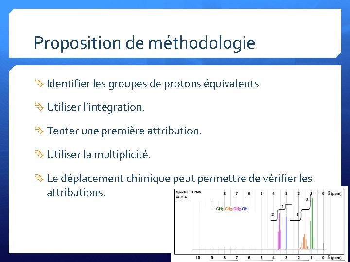 Proposition de méthodologie Identifier les groupes de protons équivalents Utiliser l’intégration. Tenter une première