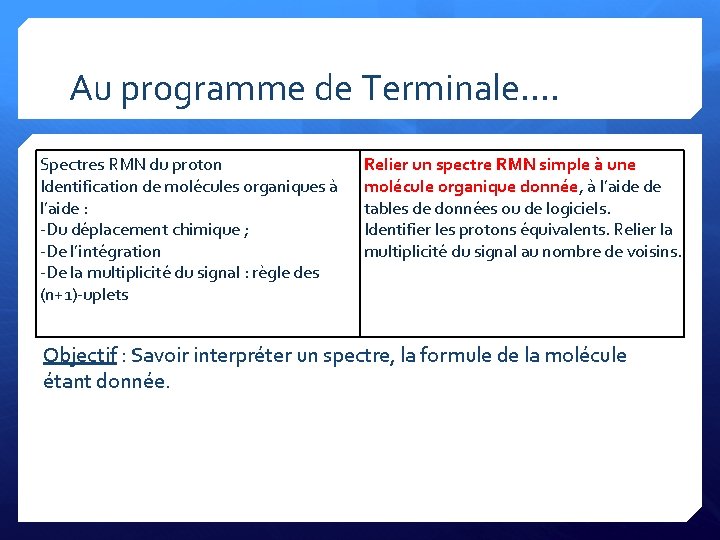 Au programme de Terminale…. Spectres RMN du proton Identification de molécules organiques à l’aide