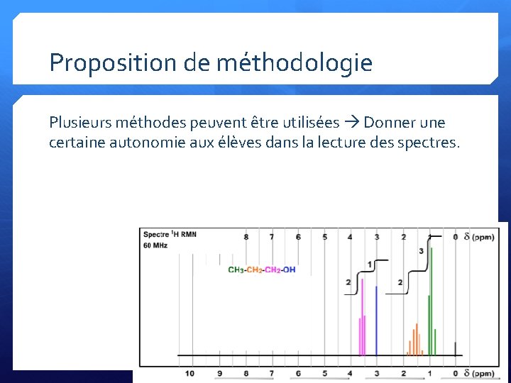 Proposition de méthodologie Plusieurs méthodes peuvent être utilisées Donner une certaine autonomie aux élèves