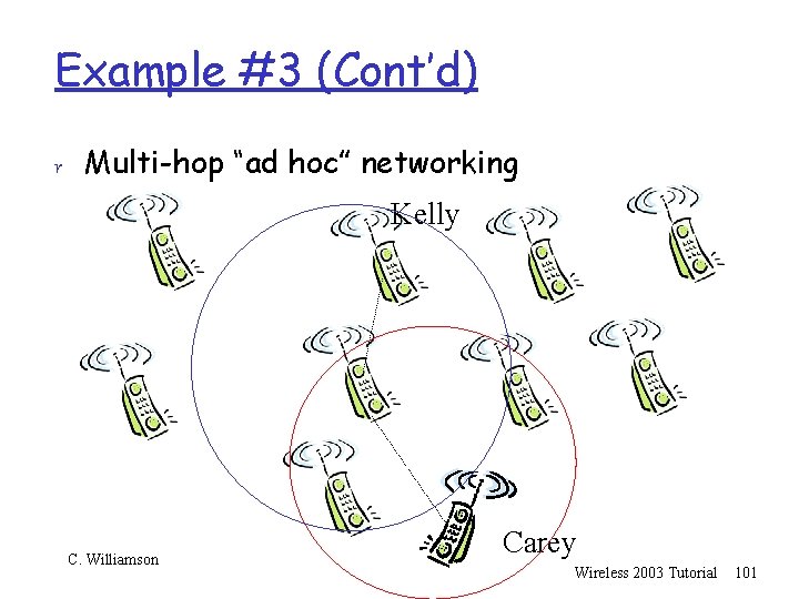 Example #3 (Cont’d) r Multi-hop “ad hoc” networking Kelly C. Williamson Carey Wireless 2003