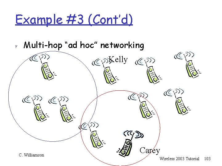 Example #3 (Cont’d) r Multi-hop “ad hoc” networking Kelly C. Williamson Carey Wireless 2003
