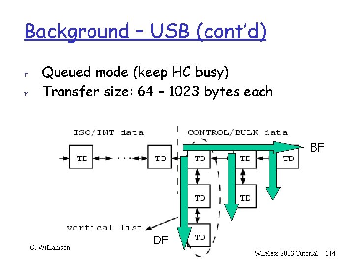 Background – USB (cont’d) r r Queued mode (keep HC busy) Transfer size: 64