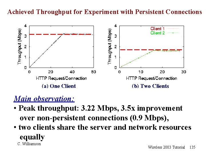 Achieved Throughput for Experiment with Persistent Connections Main observation: • Peak throughput: 3. 22