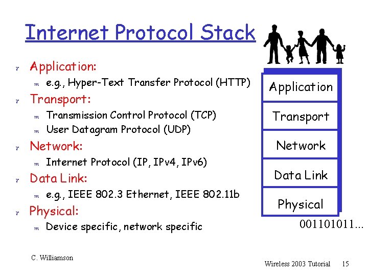 Internet Protocol Stack r Application: m e. g. , Hyper-Text Transfer Protocol (HTTP) r