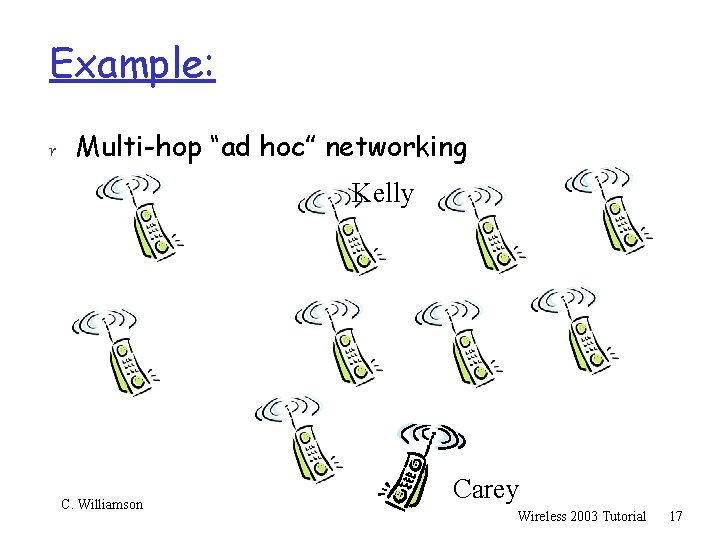 Example: r Multi-hop “ad hoc” networking Kelly C. Williamson Carey Wireless 2003 Tutorial 17