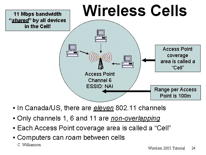 11 Mbps bandwidth “shared” by all devices in the Cell! Wireless Cells Access Point