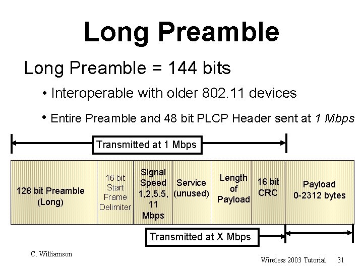 Long Preamble = 144 bits • Interoperable with older 802. 11 devices • Entire