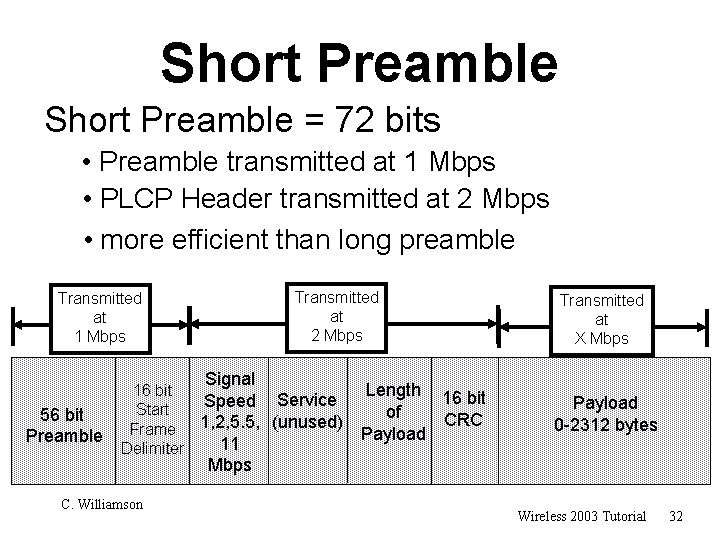 Short Preamble = 72 bits • Preamble transmitted at 1 Mbps • PLCP Header
