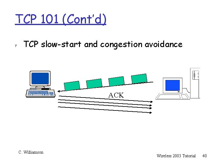 TCP 101 (Cont’d) r TCP slow-start and congestion avoidance ACK C. Williamson Wireless 2003