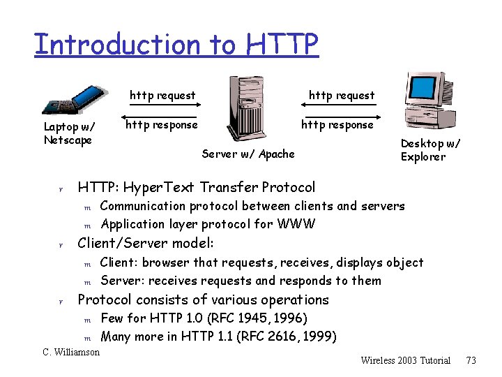 Introduction to HTTP Laptop w/ Netscape r m http response Server w/ Apache Desktop