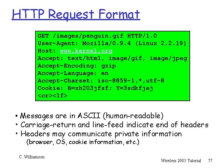 HTTP Request Format GET /images/penguin. gif HTTP/1. 0 User-Agent: Mozilla/0. 9. 4 (Linux 2.