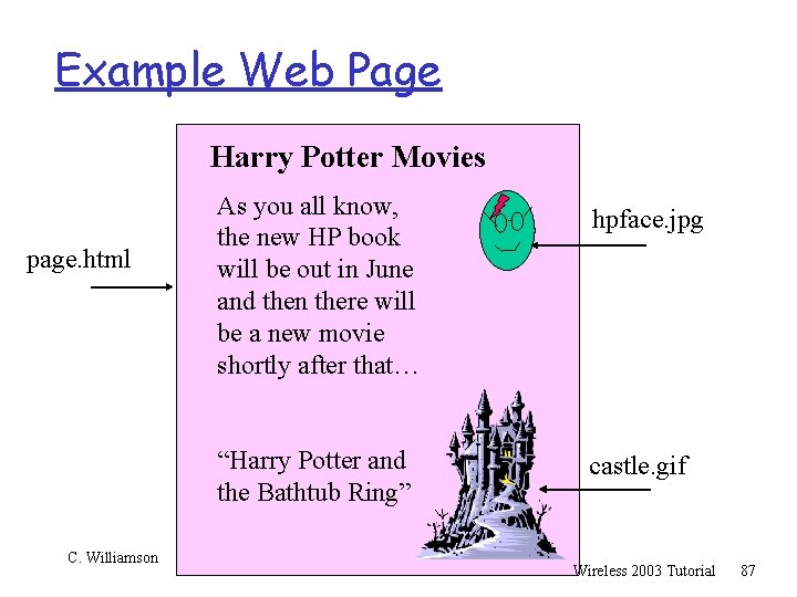 Example Web Page Harry Potter Movies page. html C. Williamson As you all know,