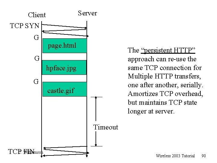 Server Client TCP SYN G page. html The “persistent HTTP” approach can re-use the