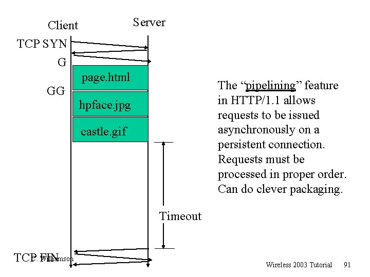 Server Client TCP SYN G page. html The “pipelining” feature in HTTP/1. 1 allows