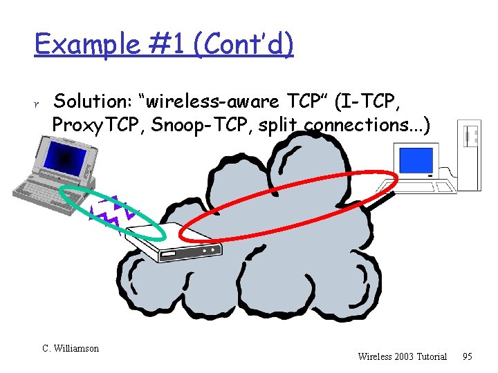 Example #1 (Cont’d) r Solution: “wireless-aware TCP” (I-TCP, Proxy. TCP, Snoop-TCP, split connections. .