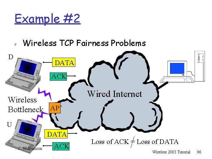 Example #2 r Wireless TCP Fairness Problems D DATA ACK Wireless Bottleneck AP Wired