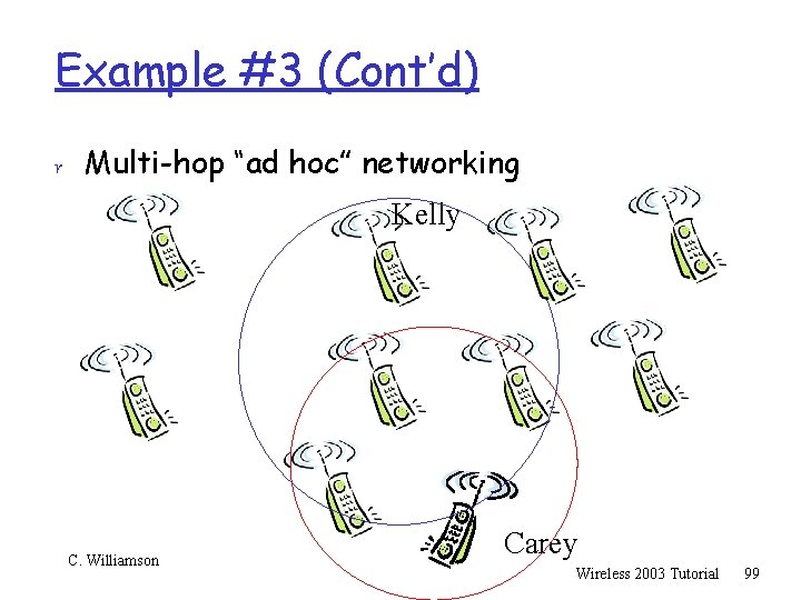Example #3 (Cont’d) r Multi-hop “ad hoc” networking Kelly C. Williamson Carey Wireless 2003
