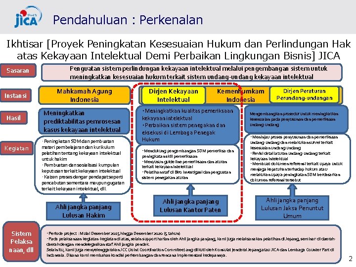 Pendahuluan：Perkenalan Ikhtisar [Proyek Peningkatan Kesesuaian Hukum dan Perlindungan Hak atas Kekayaan Intelektual Demi Perbaikan