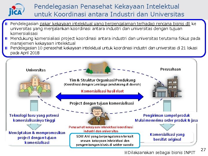 Pendelegasian Penasehat Kekayaan Intelektual untuk Koordinasi antara Industri dan Universitas Pendelegasian pakar kekayaan intelektual