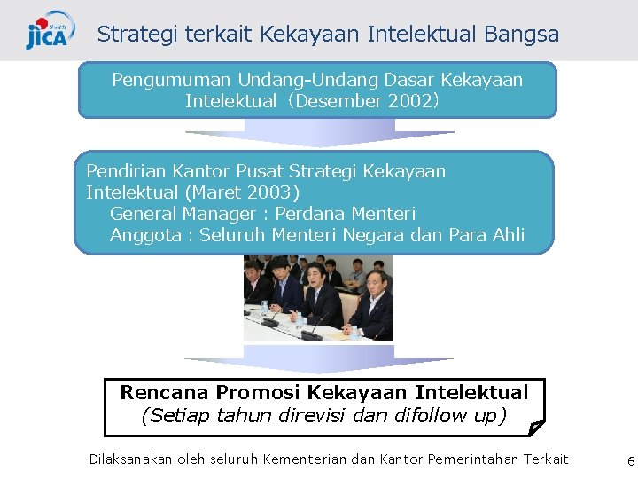 Strategi terkait Kekayaan Intelektual Bangsa Pengumuman Undang-Undang Dasar Kekayaan Intelektual（Desember 2002） Pendirian Kantor Pusat