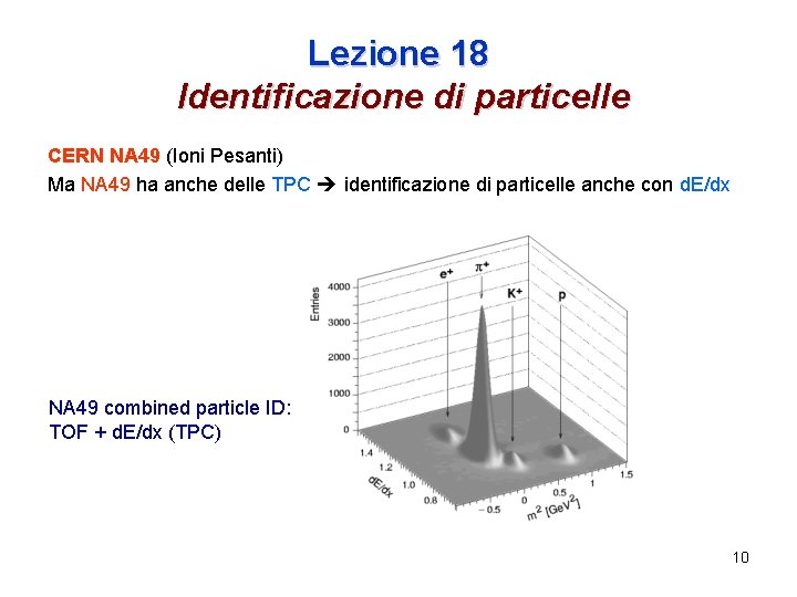 Lezione 18 Identificazione di particelle CERN NA 49 (Ioni Pesanti) Ma NA 49 ha