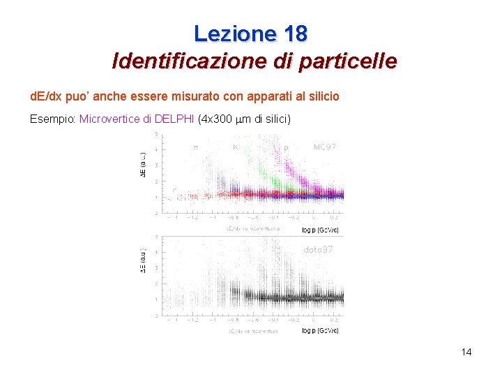 Lezione 18 Identificazione di particelle d. E/dx puo’ anche essere misurato con apparati al