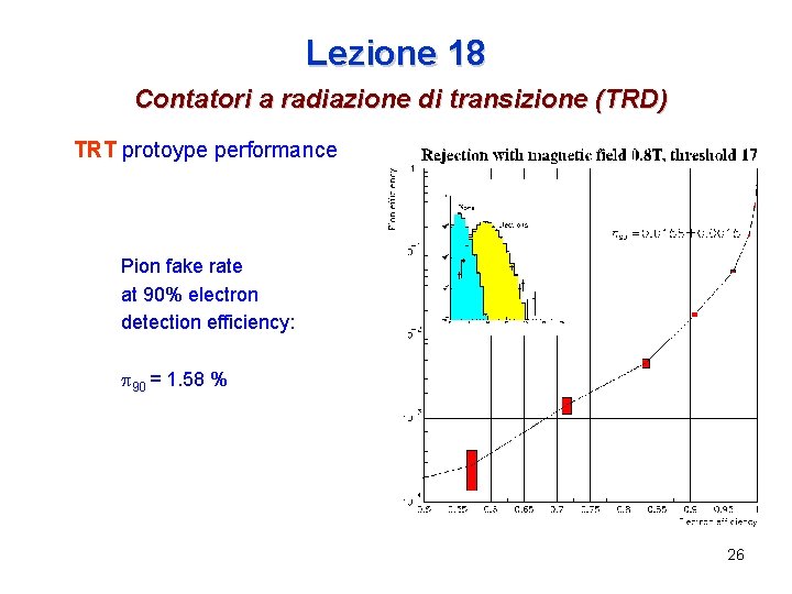 Lezione 18 Contatori a radiazione di transizione (TRD) TRT protoype performance Pion fake rate