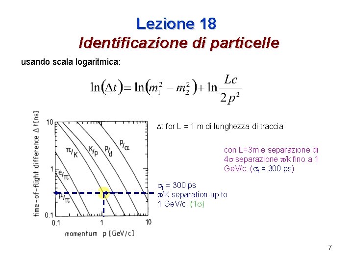 Lezione 18 Identificazione di particelle usando scala logaritmica: Dt for L = 1 m