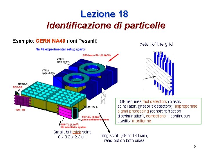 Lezione 18 Identificazione di particelle Esempio: CERN NA 49 (Ioni Pesanti) detail of the