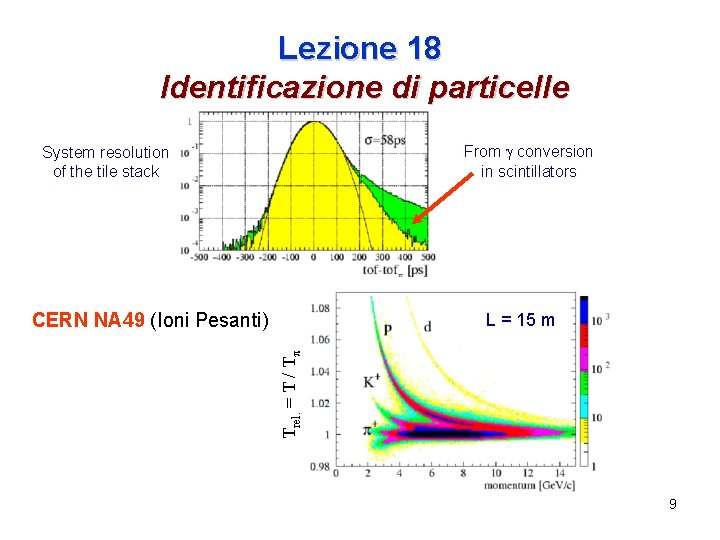 Lezione 18 Identificazione di particelle From g conversion in scintillators System resolution of the