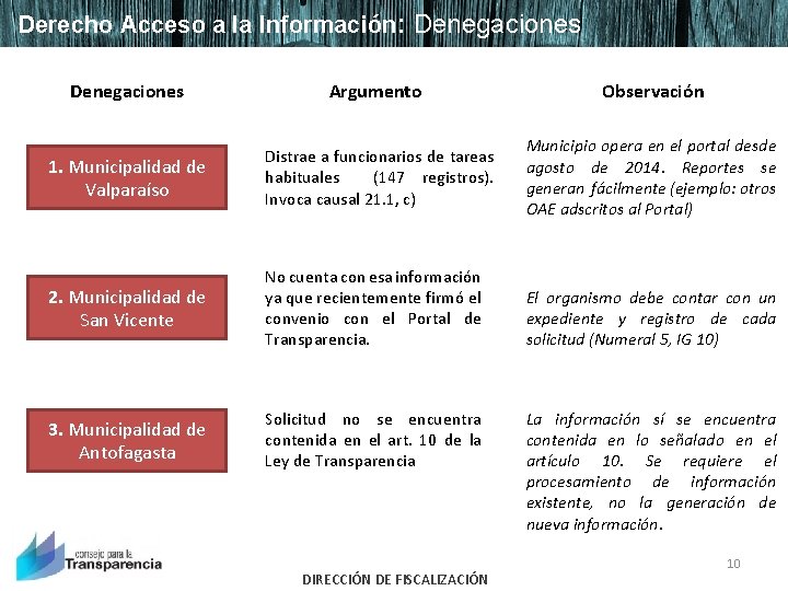 Derecho Acceso a la Información: Denegaciones Argumento Observación 1. Municipalidad de Valparaíso Distrae a