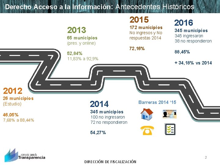 Derecho Acceso a la Información: Antecedentes Históricos 2015 172 municipios 2013 65 municipios No