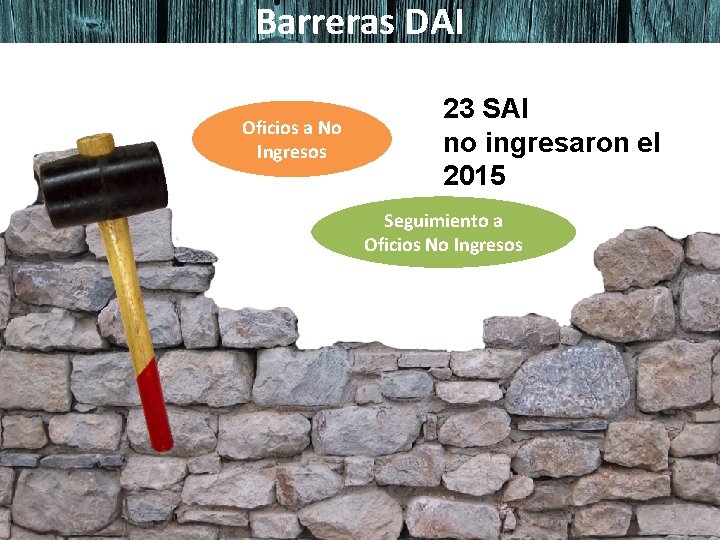 Barreras DAI Oficios a No Ingresos 23 SAI no ingresaron el 2015 Seguimiento a