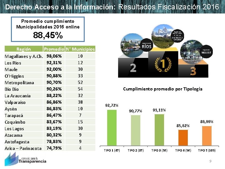 Derecho Acceso a la Información: Resultados Fiscalización 2016 Promedio cumplimiento Municipalidades 2016 online 88,